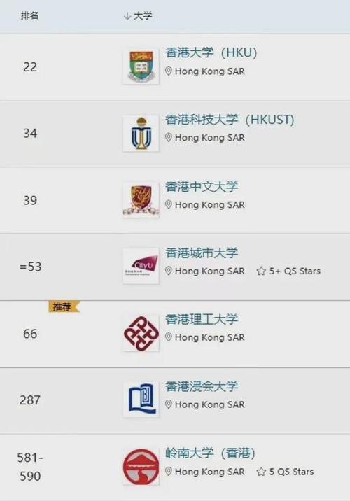 2025新澳门天天开好彩.和32所新大学来了与32所新大学来了多少学生