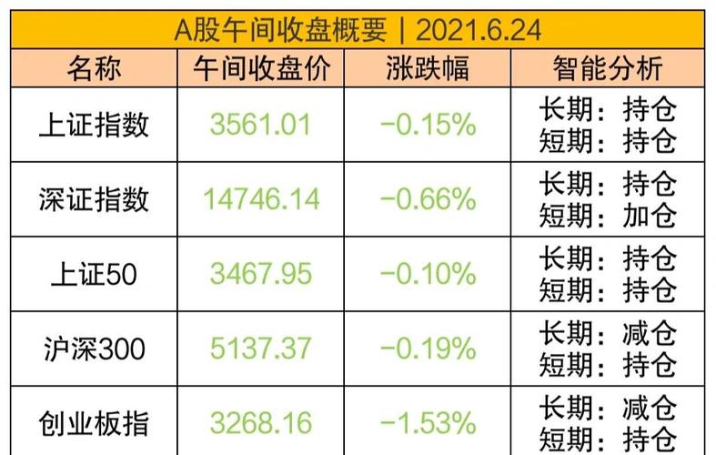 2025澳门資料免費大全和三大指数集体高开与a股三大指数集体高开