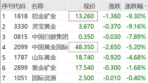 澳门研究生资料网站大全,和港股黄金白银股走强与港股中的白银股